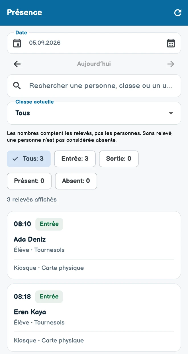 Présences et absences